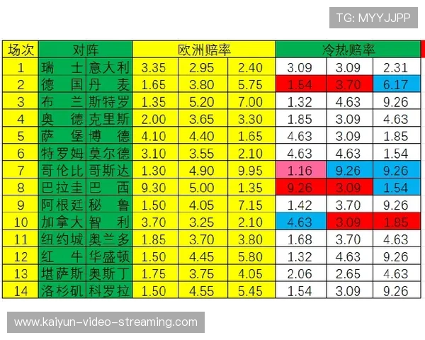 篮球竞猜避坑指南 彩票数字高频玩法防骗秘籍